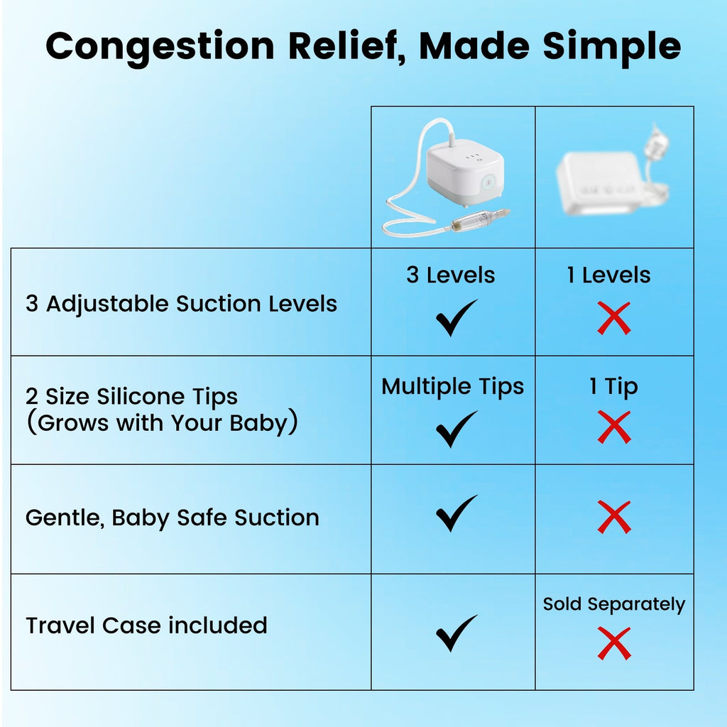 Hospital-Grade Baby Nasal Aspirator |  Happy Breathing