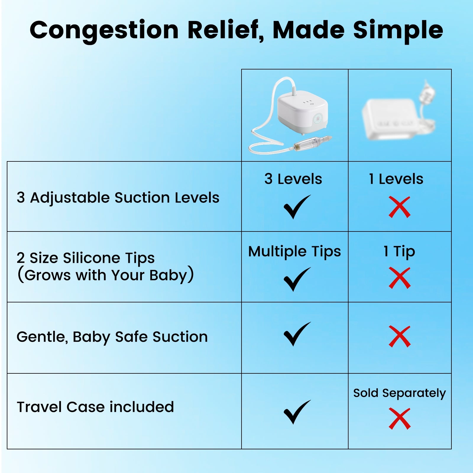 Hospital-Grade Baby Nasal Aspirator |  Happy Breathing